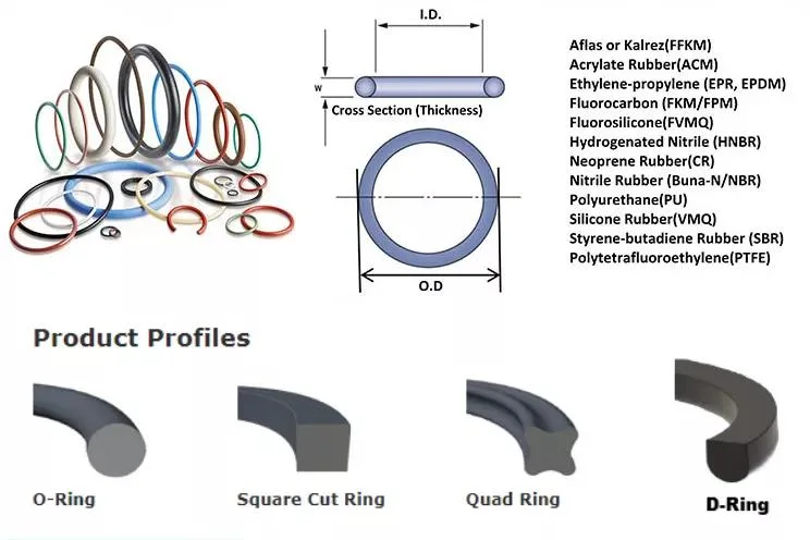 China Factory Chemical Resistant O Ring NBR FKM Vmq EPDM Rubber Seal Oring Food Grade Silicon O-Ring