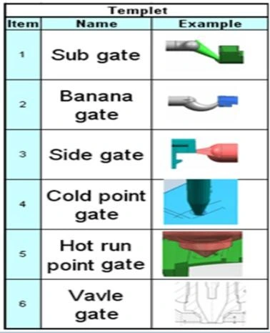 OEM ODM Service Injection Rubber Mould for Custom Molded Rubber Plastic Parts