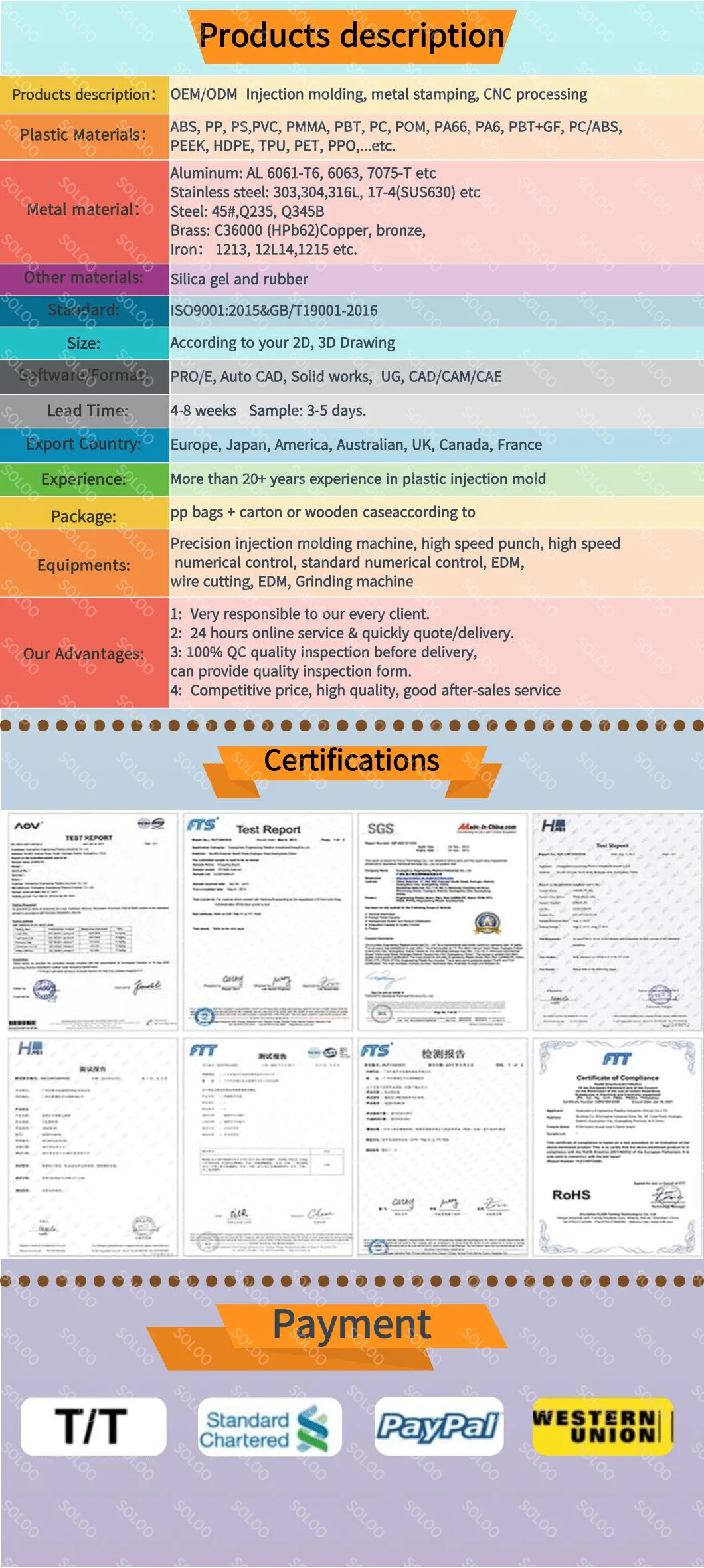 Customized Manufacturer Nylon/ABS/PP/PS/PE/PVC/PA6/PA66 Plastic Parts Through Plastic Injection Molding Service